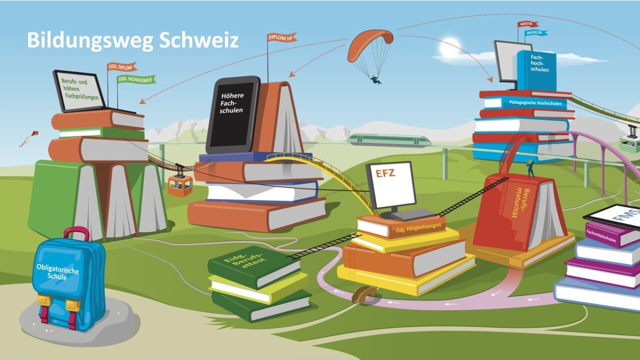 Bildungsweg Schweiz