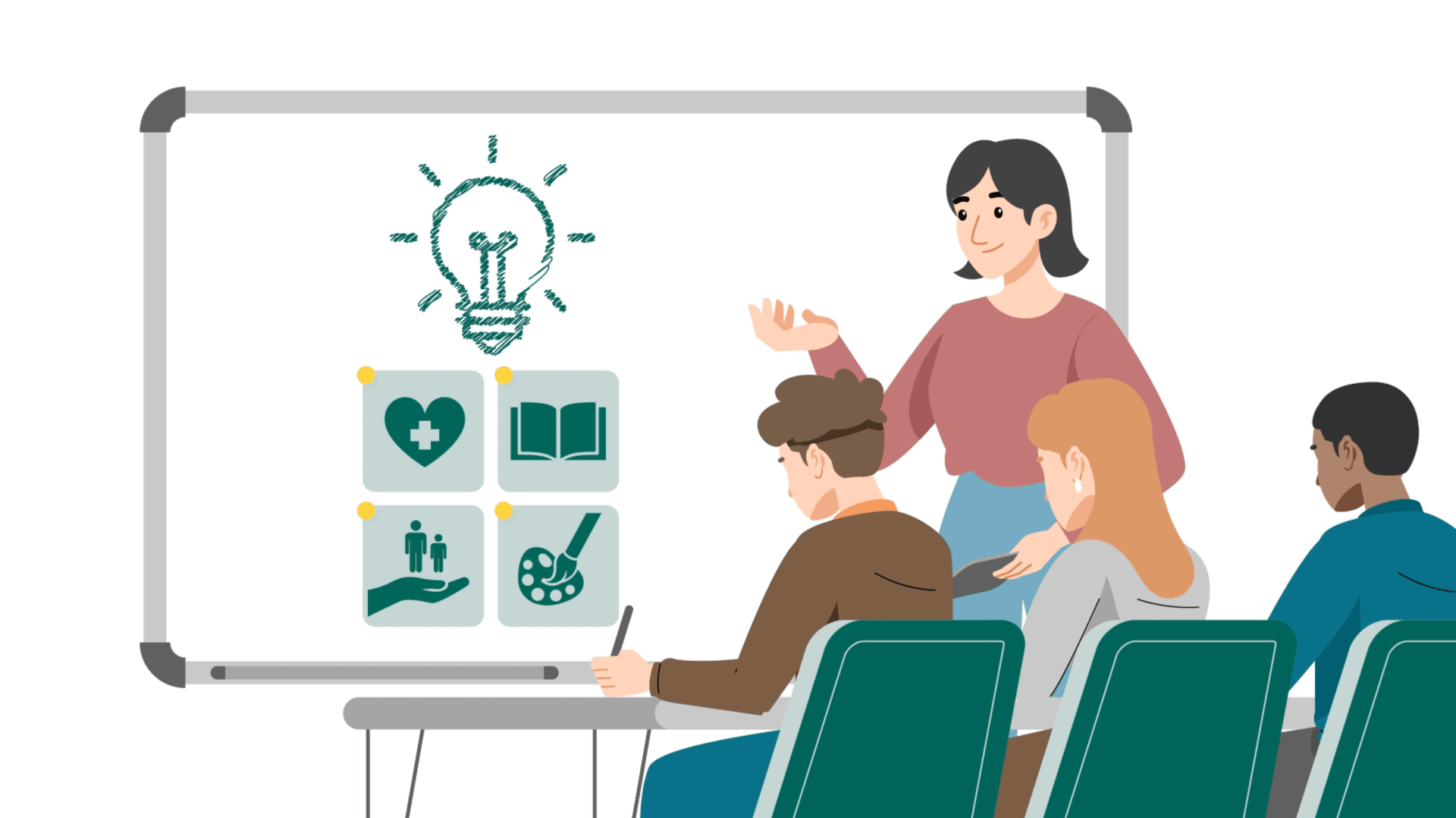 Eine Frau steht vor einem Whiteboard mit einer Glühbirne und Symbolen für Gesundheit, Bildung, Gemeinschaft und Kunst, während drei sitzende Personen zuhören und Notizen machen.