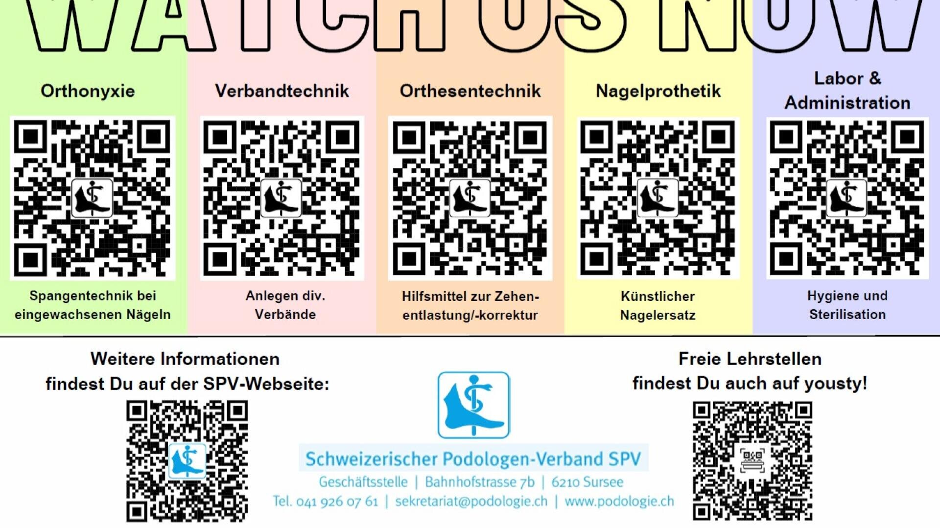Infografik mit fünf QR-Codes, sortiert nach Dienstleistungsbereichen, mit Kontaktdaten und Website-Links des Schweizerischen Podologenverbands (SPV).