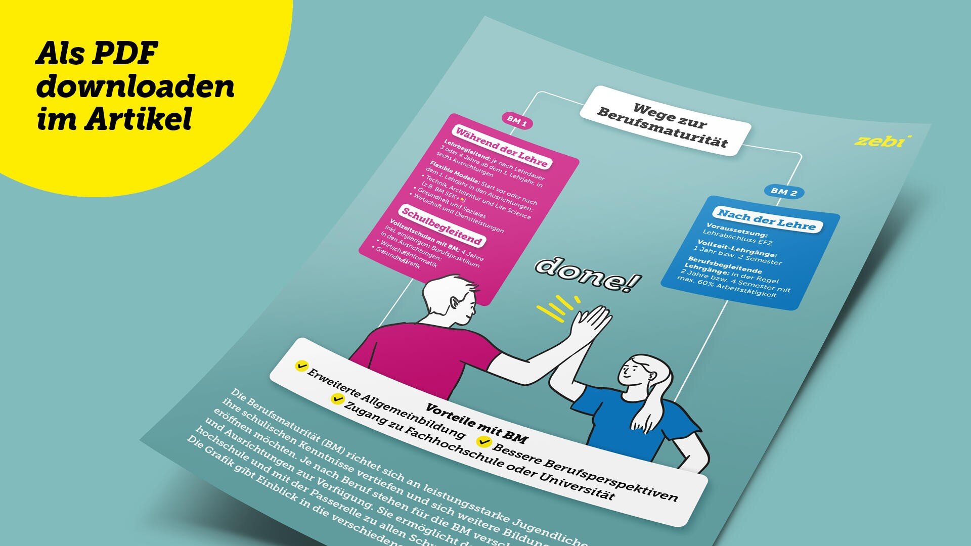 Infografik mit dem Titel Wege zur Berufsmaturität, in der die Wege zur Berufsmaturität vor und nach der Ausbildung erläutert werden; darauf ist ein Schüler zu sehen, der den Daumen hochhält.