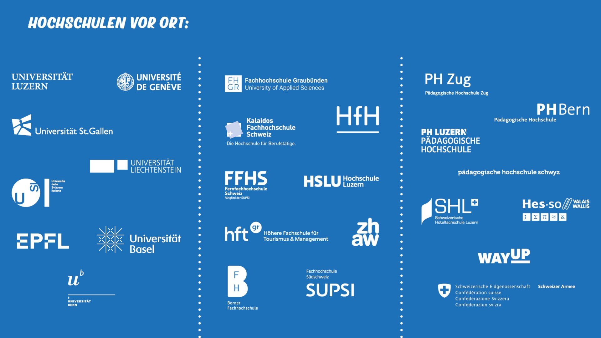 Logos verschiedener Schweizer Hochschulen und Institutionen, darunter die Universität Luzern, die EPFL, die Universität Basel, die ZHAW und andere, angeordnet in drei Spalten auf blauem Hintergrund mit der Überschrift "Hochschulen vor Ort".