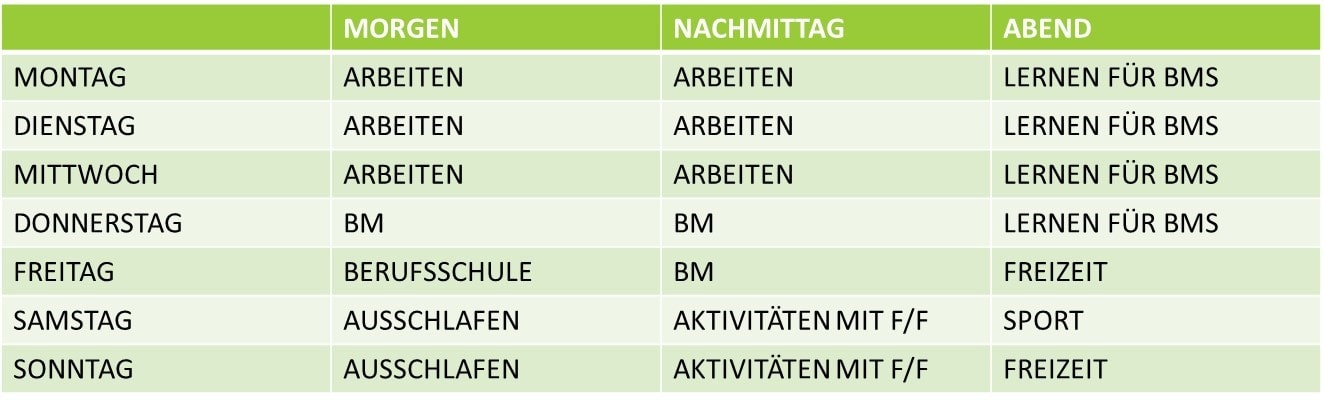 Sandro Zihlmann mit seinem Wochenplan. Nicht jede Woche ist gleich, aber viele sehen so aus.