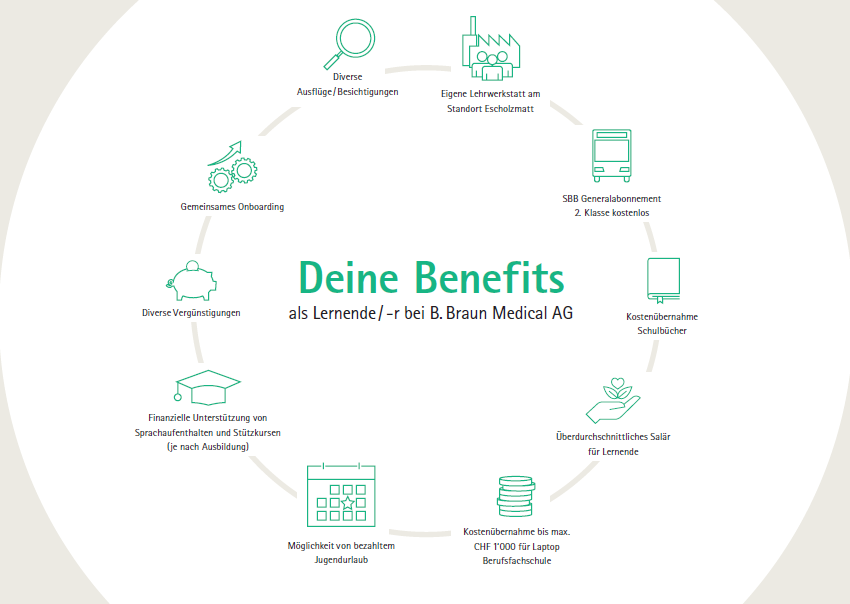 Benefits.PNG (0 MB)